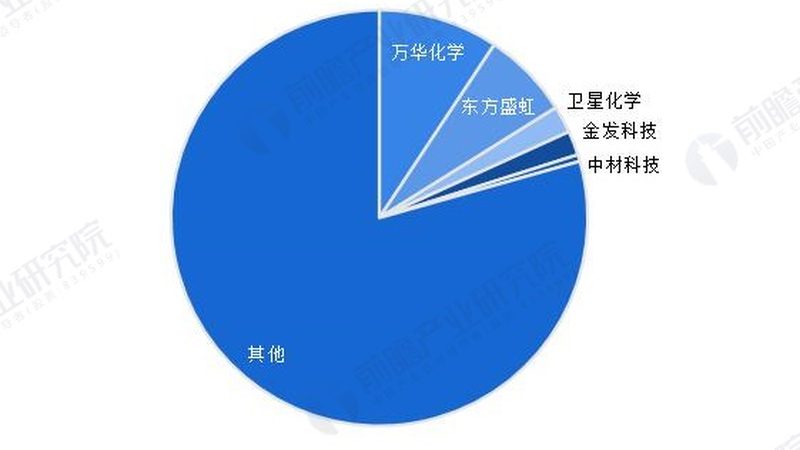 醇酸树脂涂料：一吨价格背后的考量因素